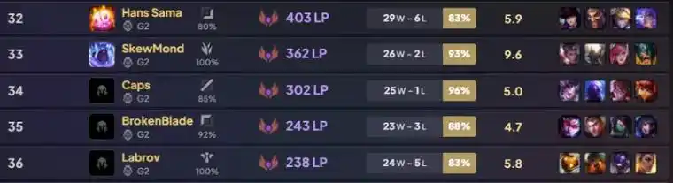 DOTA2战队卷疯！G2抵韩两天全员狂练超25把，中国战队能否跟上节奏？
