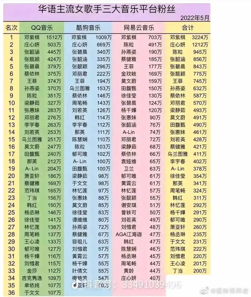 KPL新赛季排名大洗牌，AG超玩会跌出前三，黑马战队强势崛起