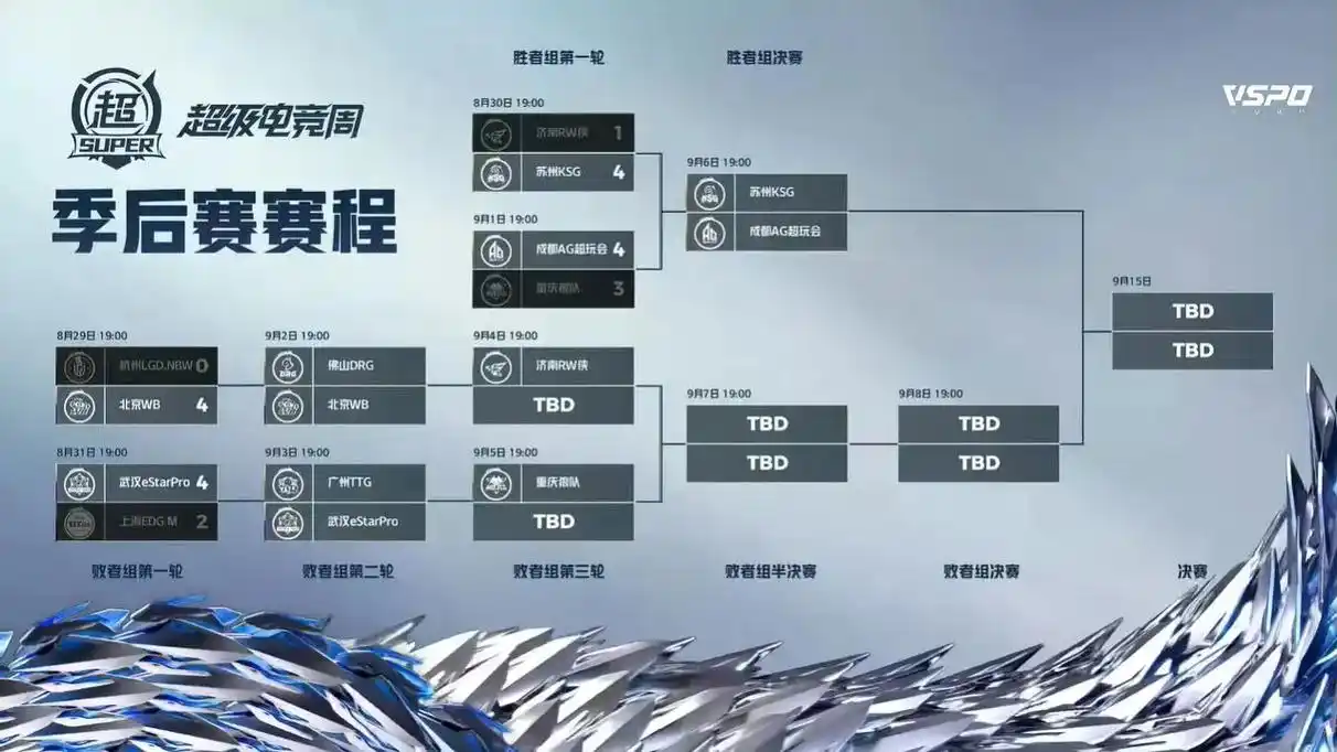 “鹌鹑星期六”魔咒再现？Gemini预测狼队3-2险胜，FPS赛场玄学与硬实力对决