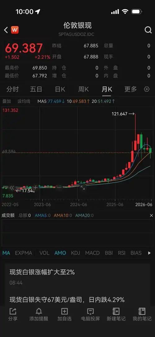 英雄联盟：从90万到45万，你的投资不如他扛银条？